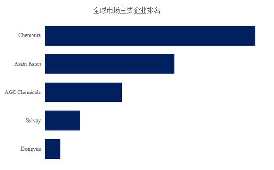 2024年全球离子交换膜市场专业调查研究报告